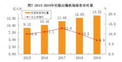 载客类作业和培训类作业完成小时数比上年分别增长17.5%和26.1%
-哈萨克斯坦的国