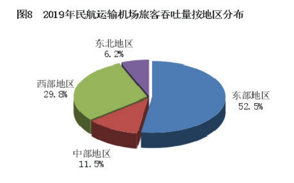 载客类作业和培训类作业完成小时数比上年分别增长17.5%和26.1%
-哈萨克斯坦的国际快递