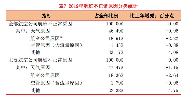载客类作业和培训类作业完成小时数比上年分别增长17.5%和26.1%
-哈萨克斯坦的国际快递