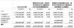 Aviation 2020 Limited为根据《财政司司长法团条例》（香港法例第1015章）成立的有