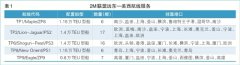 2M同盟在远东—北美航线上的远谋近策（附图）