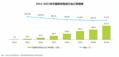 2020即时物流行业报告发布 全年订单总量预计达228.4亿单