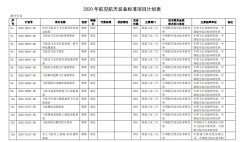 <b>涉及航空航天项目计划共48项
-盖姆利克海运费</b>
