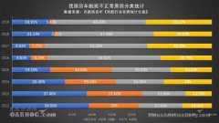 航空延误险的前世今生