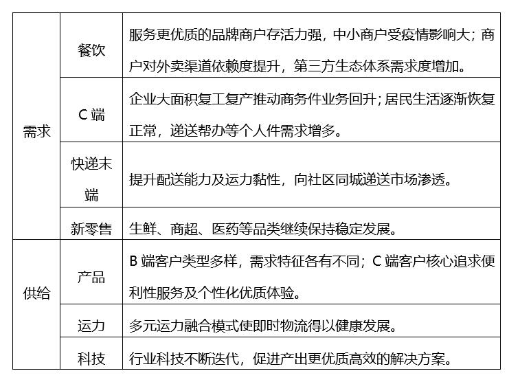 顺丰同城急送,与众不同