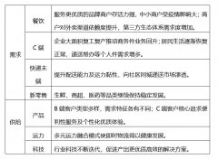 顺丰同城急送,与众不同