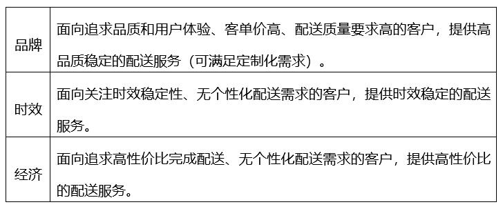 顺丰同城急送,与众不同