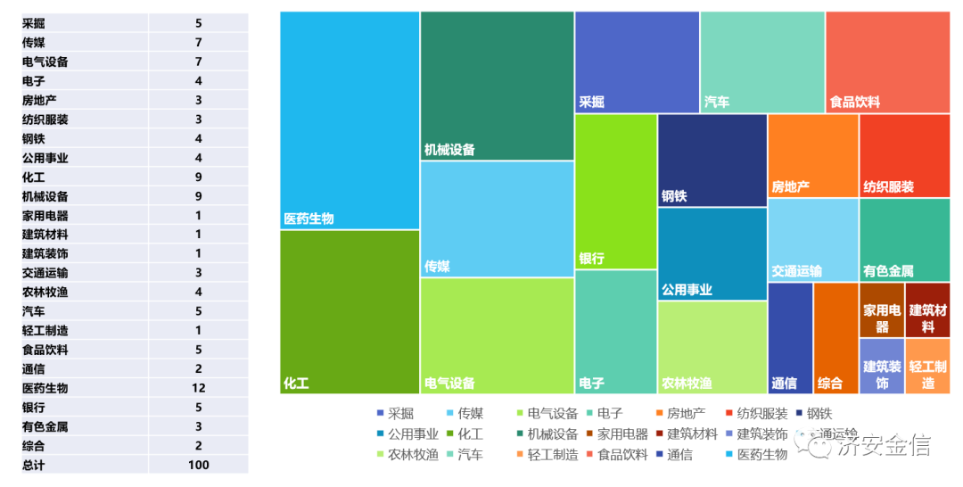 【济安独家】腾讯济安价值100A股指数第十五期成分股更新