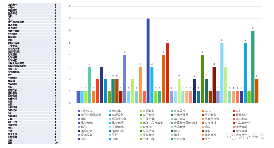 【济安独家】腾讯济安价值100A股指数第十五期成分股更新