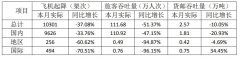 民航资源网2020年6月15日消息:厦门空港6月15日披露运输生产情况简报
-吉布提