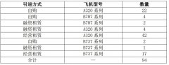截至2020年5月31日
-克利夫兰空运价格