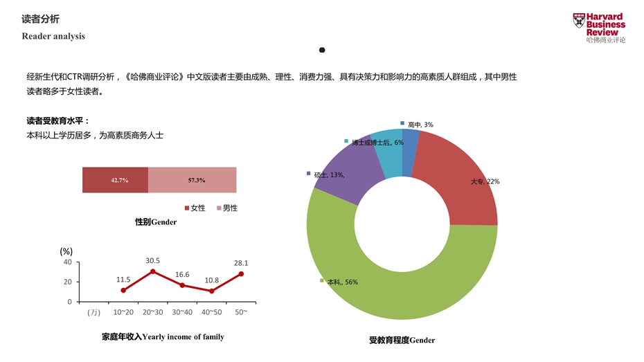 《哈佛贸易评论》杂志广告电话15821083091