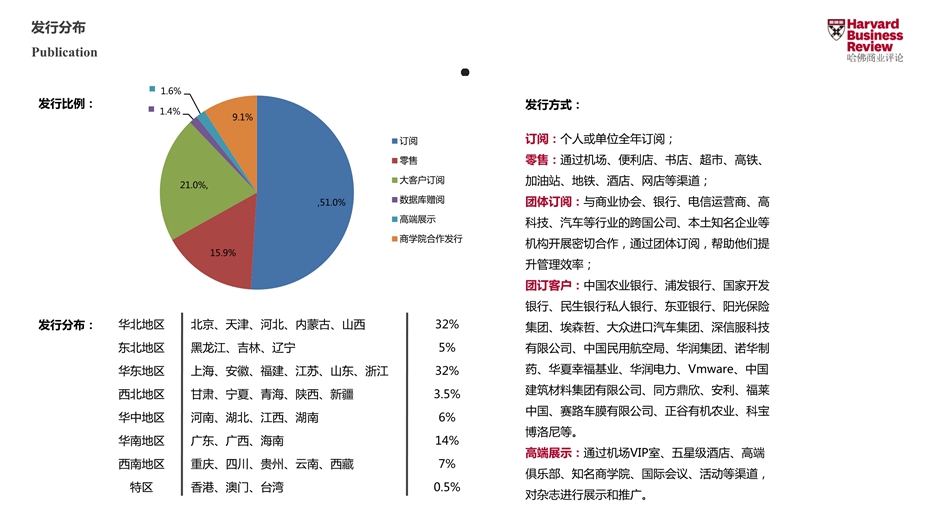 《哈佛贸易评论》杂志广告电话15821083091
