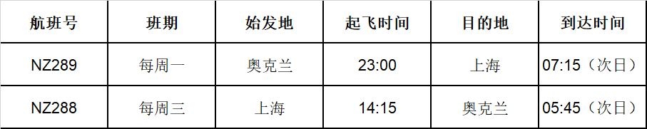航班时刻
新西兰航空供图