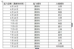 15个临时航班!驻俄使馆公布从莫斯科起飞的航班计划