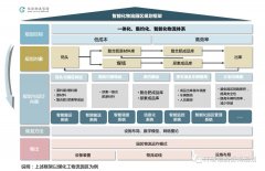 重构物流园区：智能化物流园区规划框架
-沙特阿拉伯空运