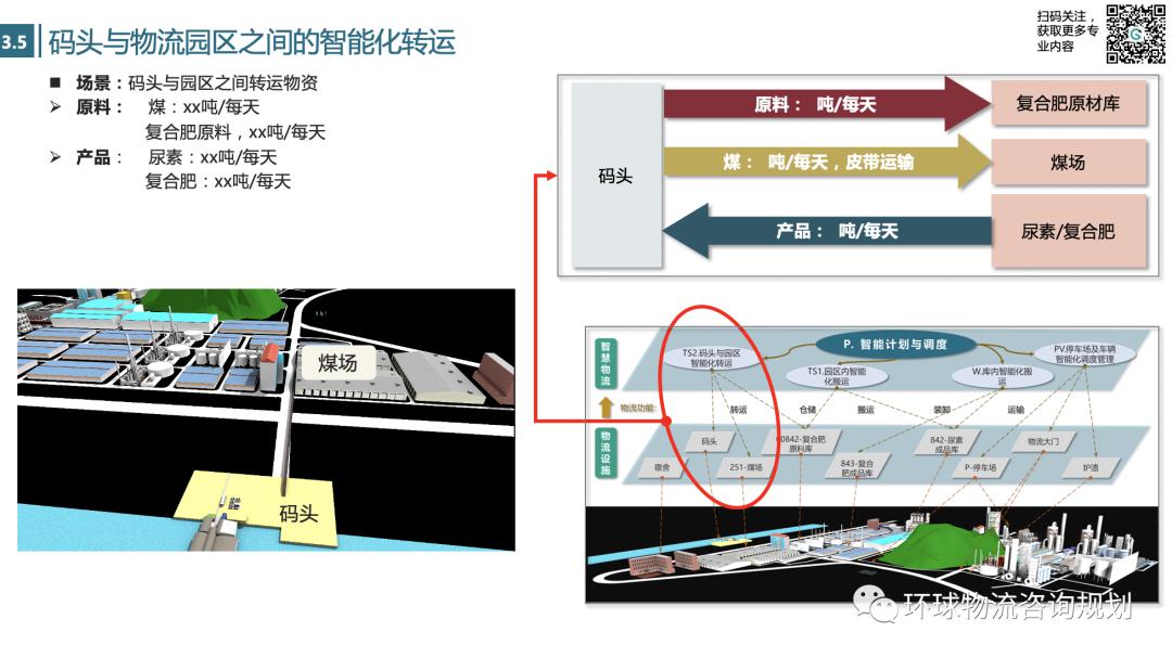 重构物流园区：智能化物流园区规划框架