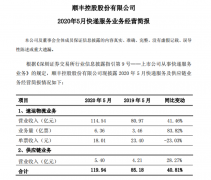 揽件爽砍价忙!快递公司5月业务量大增 单票收进再下滑
-跨境铁路