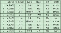 购票链接转发无效
-国际空运费