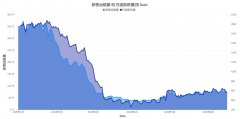  2.3 垄断性 韩国航空公司在中韩航空货邮市场上形成明显垄断格局
-洪都拉斯