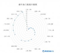  对高品质出游的需求
-欧洲航运代理