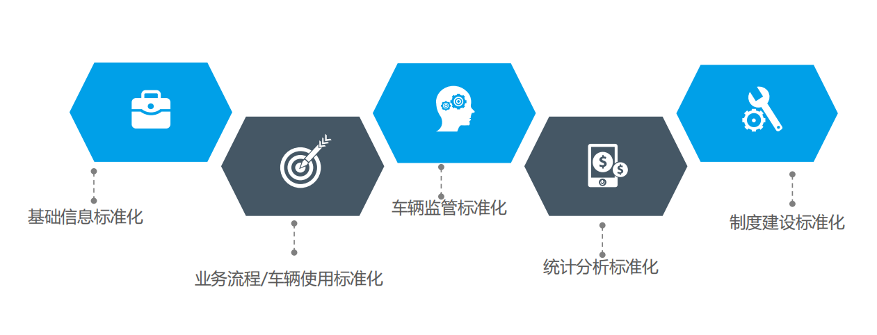 卡佐科技 | 温岭槽罐车事故触目惊心，数字化物流运输车队治理刻不收留缓！