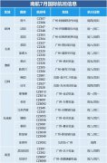  民航资源网2020年6月19日消息：6月17日起
-上海机场代码