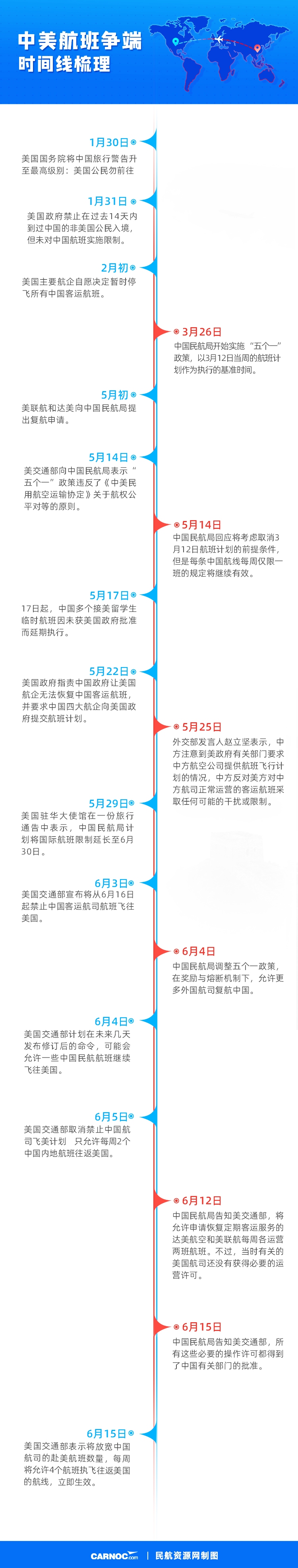 但表示这一决定无意加剧因旅行限制而引起的紧张局势
-西哈努克海运费