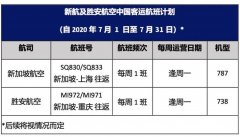 新航及胜安航空7月中国大陆航班计划出炉
-空运查询