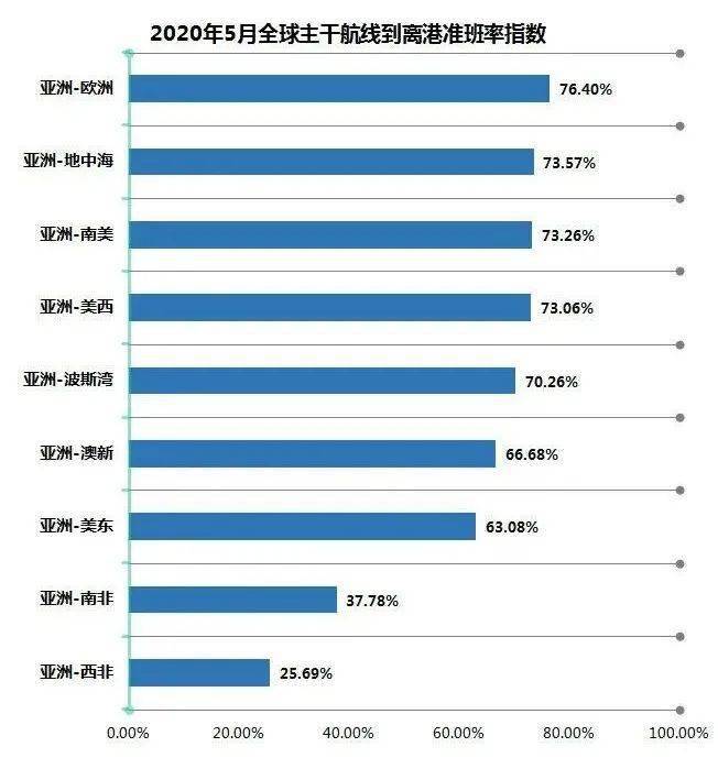 其他15个欧地港群均实现回升
-上海国际空运运价表
