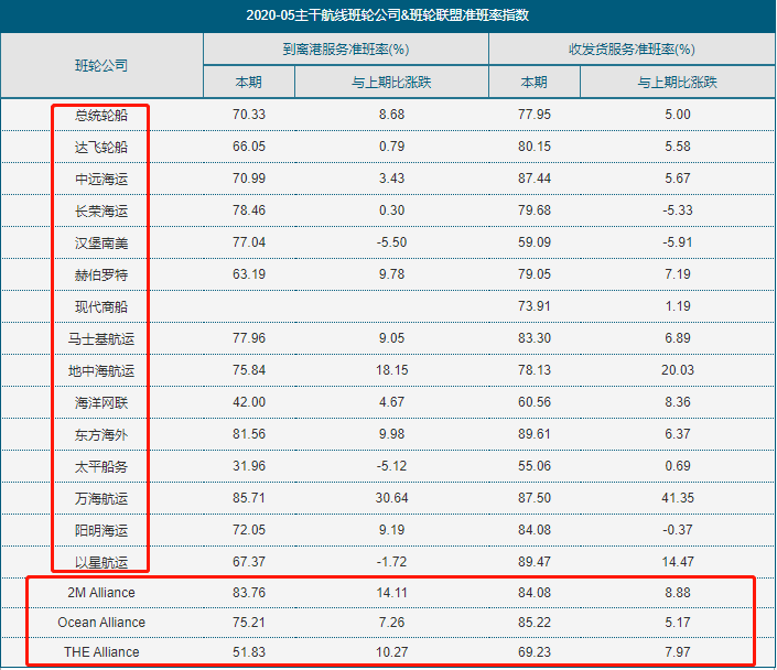 其他15个欧地港群均实现回升
-上海国际空运运价表