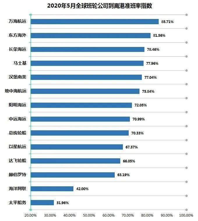 其他15个欧地港群均实现回升
-上海国际空运运价表