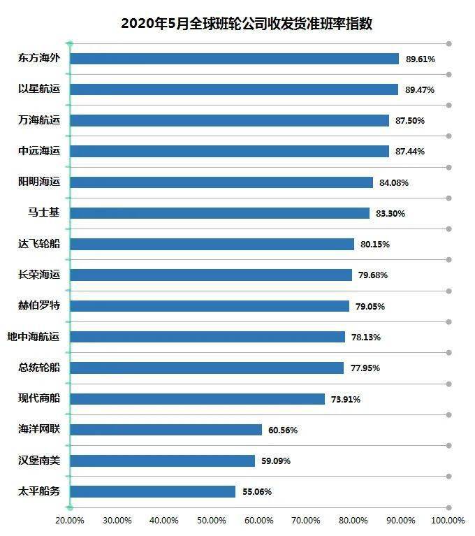 其他15个欧地港群均实现回升
-上海国际空运运价表
