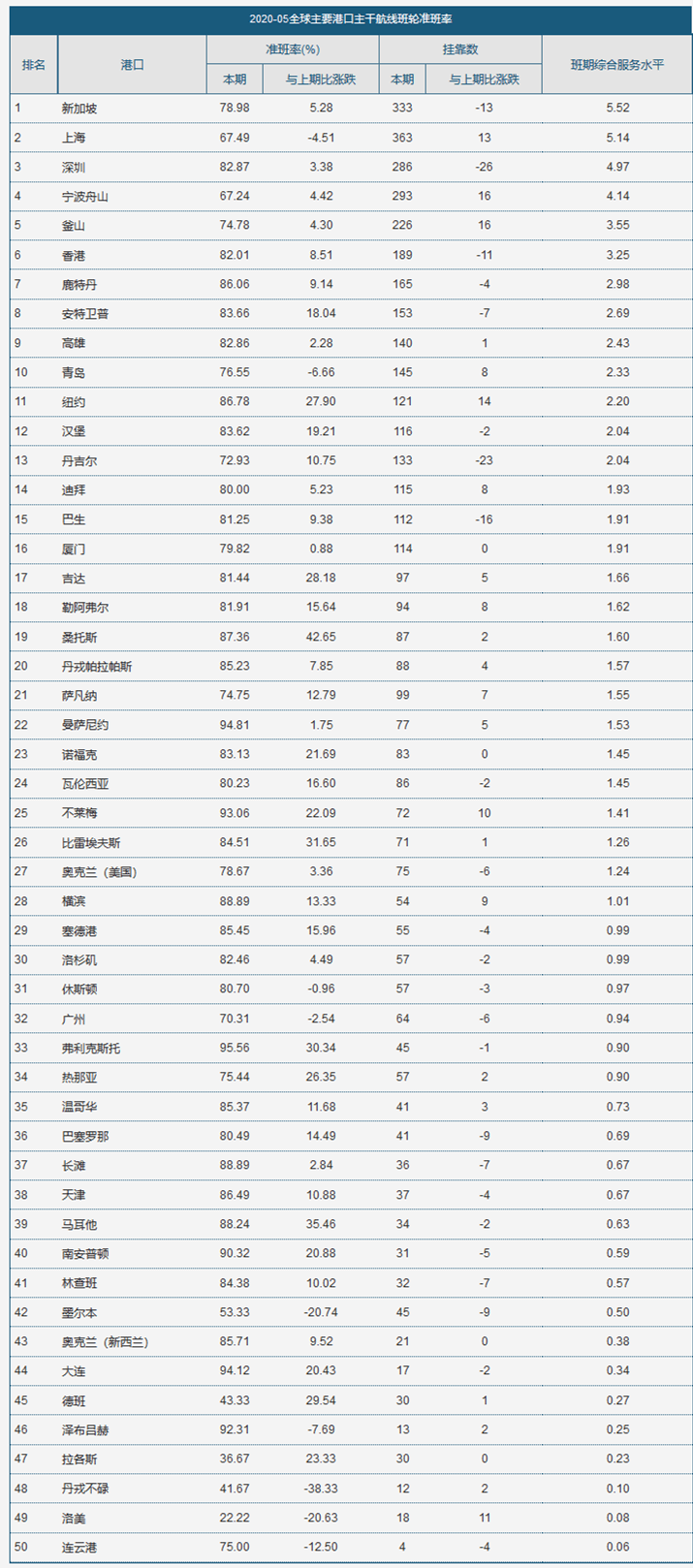 其他15个欧地港群均实现回升
-上海国际空运运价表