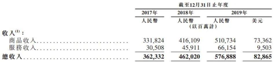 京东正式登陆港股，申通物流官网 ，刘强东未现身，京喜能否创造“惊喜”？