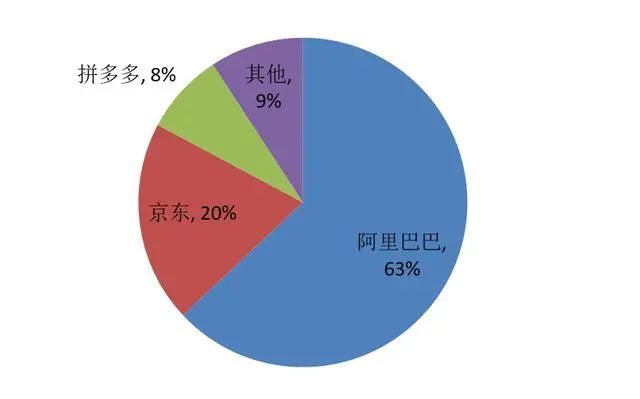 京东正式登陆港股，刘强东未现身，京喜能否创造“惊喜”？