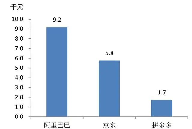 京东正式登陆港股，刘强东未现身，京喜能否创造“惊喜”？