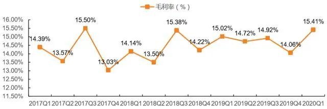 京东正式登陆港股，刘强东未现身，京喜能否创造“惊喜”？