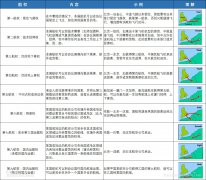 为海南自贸港建设贡献积极力量
-伊拉克空运