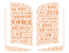 促进公路事业的发展
-空运价格