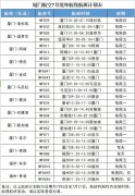  民航资源网2020年6月22日消息：厦航今日公布7月境外航班计划
-土耳其空运