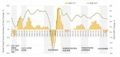 我们现在确实遇到了非常大的挑战
-顺丰国际