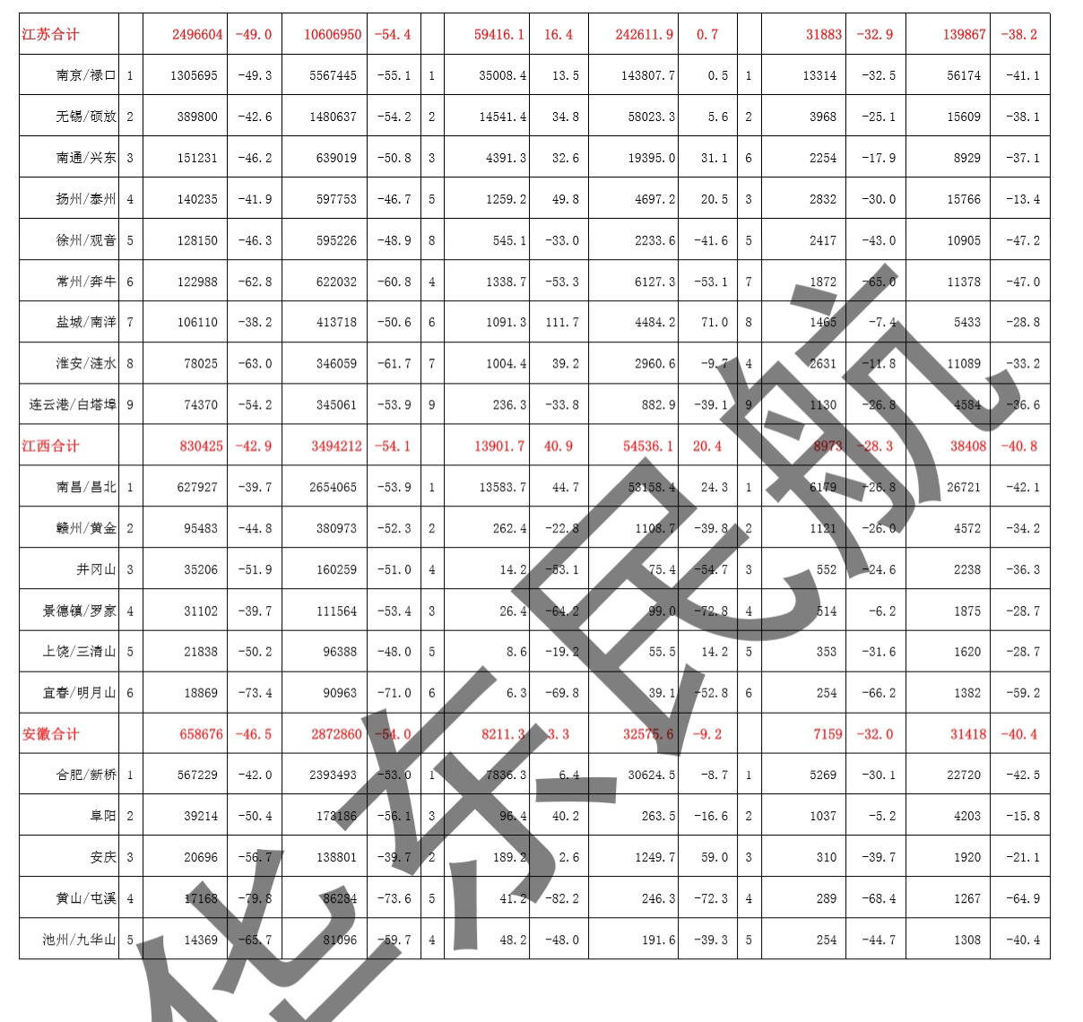 省分图2