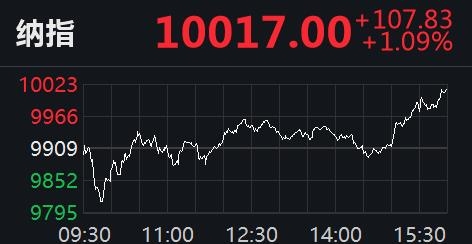 美三大股指均涨逾1% 航空股、能源股集体反弹
-台塑海运