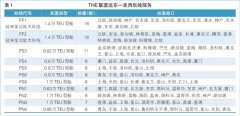 <b>其中塞斯潘以3.67亿美元购买的4艘（1艘2017年、3艘2018年投入运营）船舶为海洋网</b>