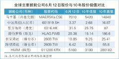 疫情放工轮业的困境与努力（附图）
-空运货物追踪