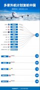 目前预定开放至7月16日
-跨国快递