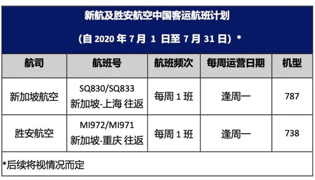 目前预定开放至7月16日
-跨国快递