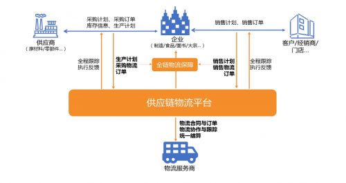 智能化供给链物流解决方案,软通动力为企业解困难