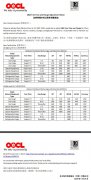 将适当调整中国口岸(海南省、云南省、贵州省、广西省、广东省除外)的进出